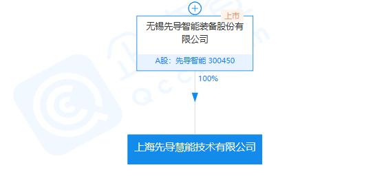 ic 正文集微网消息,企查查app显示,3月9日,上海先导慧能技术