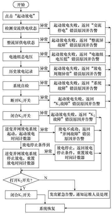 蓄电池逆变并网技术在变电站中的应用分析