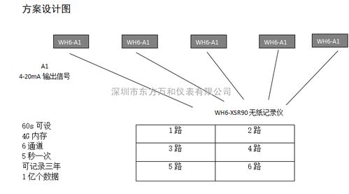 地下水位观测仪